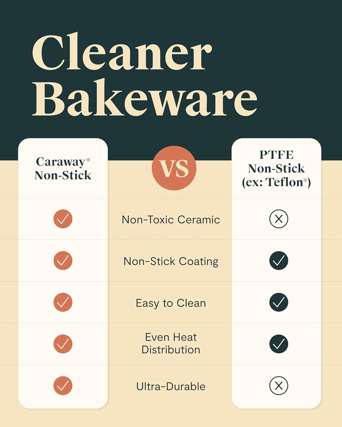 Caraway Non-Stick Ceramic 12-Cup Muffin Pan Duo - Naturally Slick Ceramic Coating - Non-Toxic, PTFE & PFOA Free - Perfect for Cupcakes, Muffins, and More - Navy