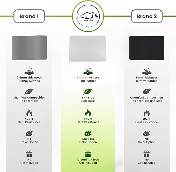 Premium Large Silicone Mat 28" x 20" Silicone Mat Heat Resistant, Kitchen Counter Mat Waterproof for Coffee Machine, Glass Top Stove Cover, Countertop Protector Air Fryer, Baking mat (Light Gray)