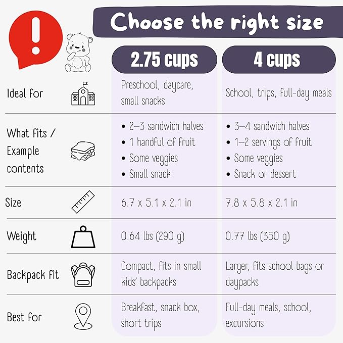 BEARFOOT Kids Lunch Box with Compartments β Compact & Lightweight | Leak-Proof, BPA-Free, Dishwasher & Microwave Safe | Hand-Drawn Design for Preschool, School, Travel (Llama Purple, 2.75 Cups)