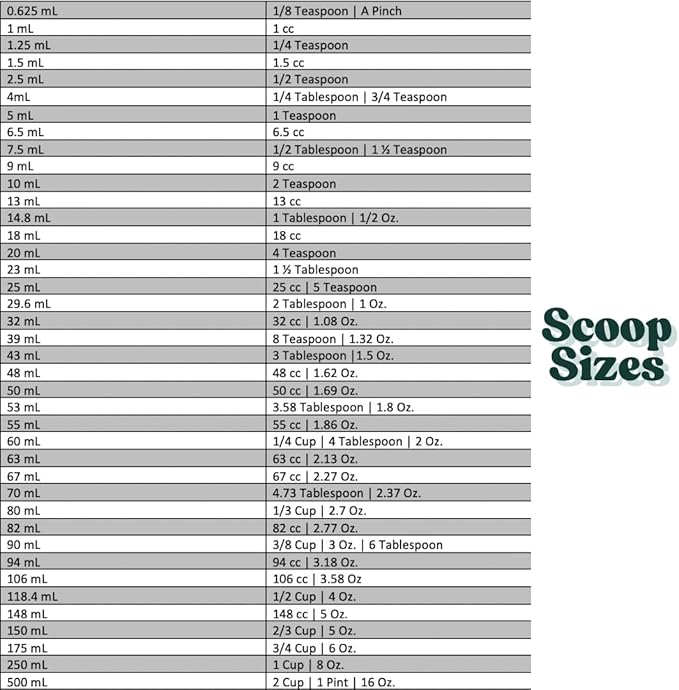 70 mL (2.37 Oz. | 4.73 Tablespoon) Long Handle Scoop for Measuring Coffee, Pet Food, Grains, Protein, Spices and Other Dry Goods (Pack of 10)
