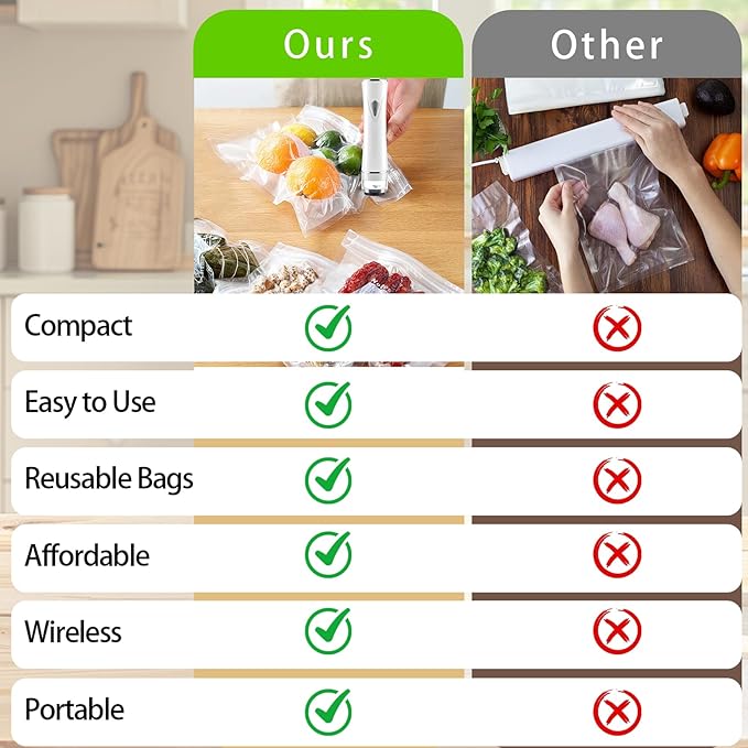 Compact Handheld Vacuum Sealer for Food, Cordless Portable Food Sealer Machine with 30 Reusable Vacuum Sealer Bags, Powerful Food Preservation & Freshness Saver for Meal Prep, Travel & Sous Vide