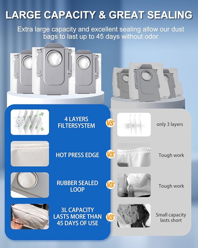 29PCS Replacement Parts Kit for Roborock SAROS 10R/Qrevo CurvX/Qrevo Curv 2 Pro Robot Vacuum: 2 Roller Brushes, 6 Side Brushes, 4 Filters, 8 Mop Pads, 6 Dust Bags| OEM Compatible & Precision Fit