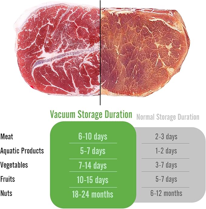 Reusable Vacuum Seal Bags, BPA-Free Food-Grade, Leakproof & Odor-Resistant, Freezer & Microwave Safe, Clear Storage Bags for Meat, Seafood, Snacks & Dry Goods, 30 Pack (10.24" x 13.39")