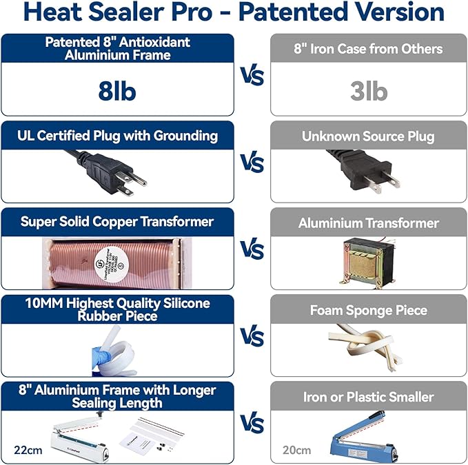 Sealer Pro, Patented 8inch Impulse Heat Bag Sealer, 2mm Sealing Width Poly Bag Seal Machine, 2 Replacement Kits 2 Fuses Included, Blue