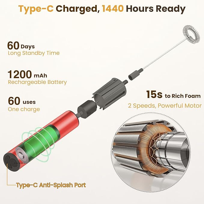 Milk Frother, Rechargeable Battery Operated Frother for Coffee,Portable Drink Mixer with 2 Stainless Steel Whisk Heads,Milk Foamer for Keto Coffee, Latte, Cappuccino, Hot Chocolate,Rube Red