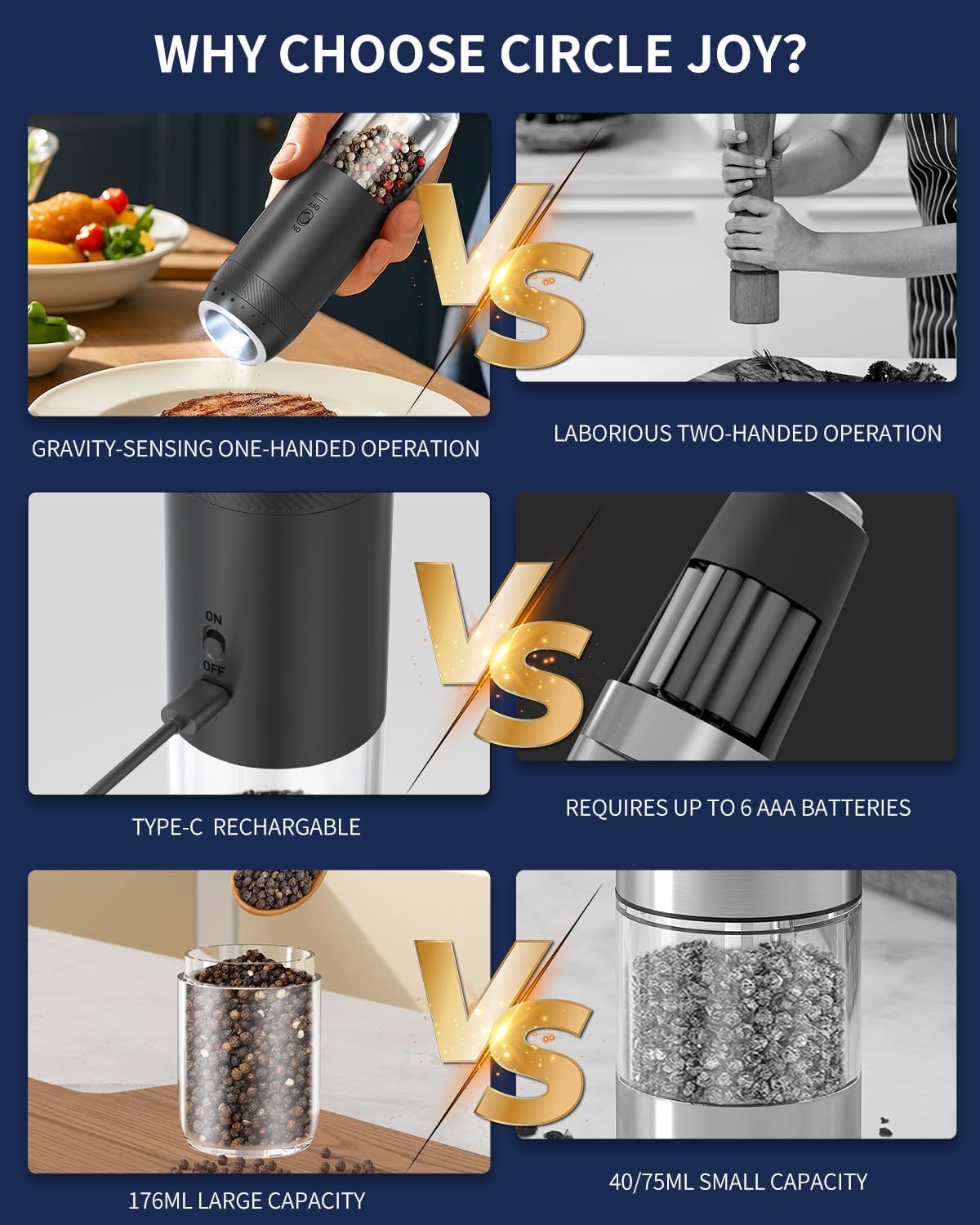 CIRCLE JOY Gravity Electric Salt and Pepper Grinder Set Rechargeable Automatic Pepper Mill Grinders with 176ml Container, External Adjustable Coarseness, Bright LED Light and One Hand Operation, Black