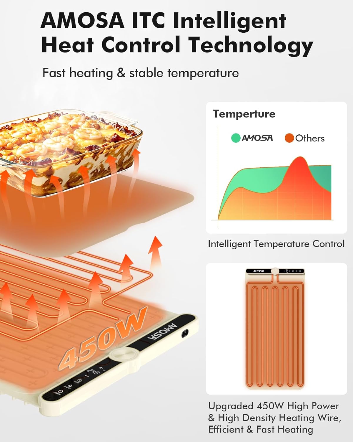 Warming Mat for Food, Fast Heating Electric Food Warmer with 9 Level Temperature and 6 Hours Timer, Extra Large Roll Up Silicone Food Warming Mat, Portable Warming Trays for Buffets Party (Yellow)