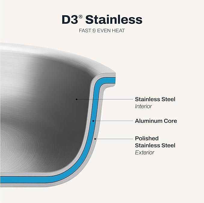 All-Clad D3 3-Ply Stainless Steel Sauce Pan with Lid 1.5 Quart, Induction Oven Broiler Safe 600F, Multipurpose, Compatible w/ All Cooktops, For Restaurant or Home Kitchen, Pots & Pans, Cookware Silver